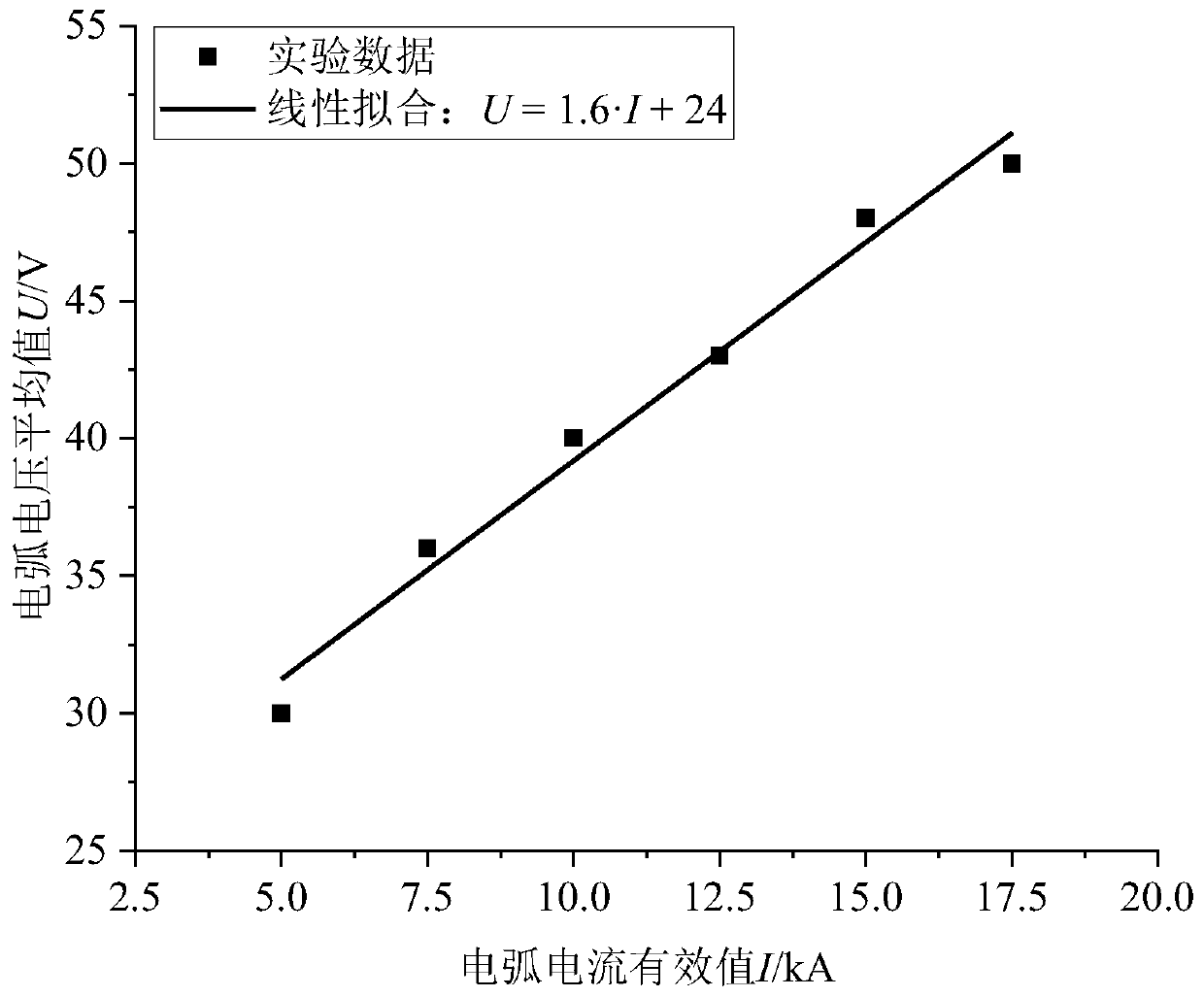 Vacuum circuit breaker electrical life evaluation method based on arc energy