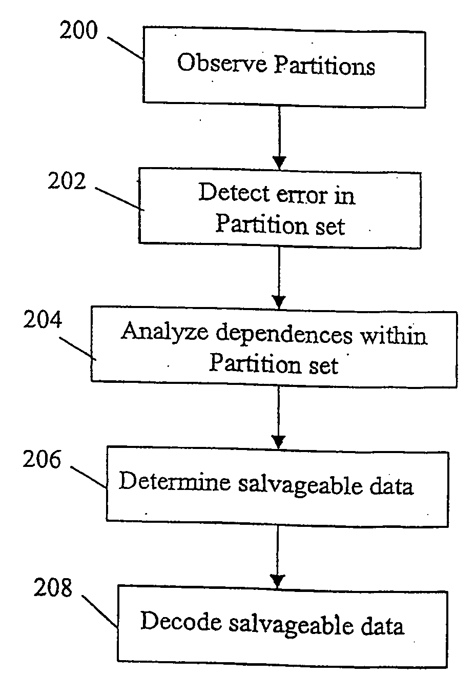 Methods for decoding corrupt jpe2000 codestreams