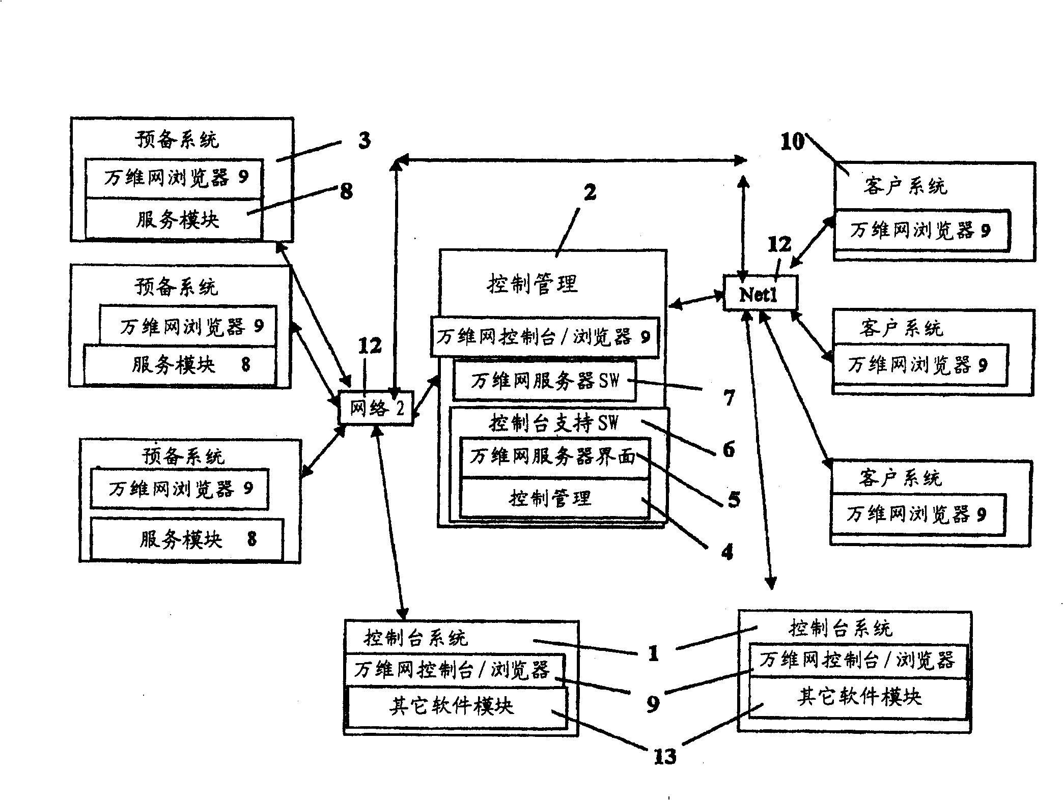 Method and apparatus for information exchange over a web based environment