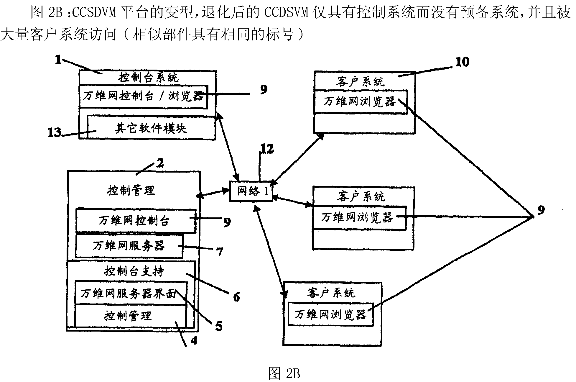 Method and apparatus for information exchange over a web based environment