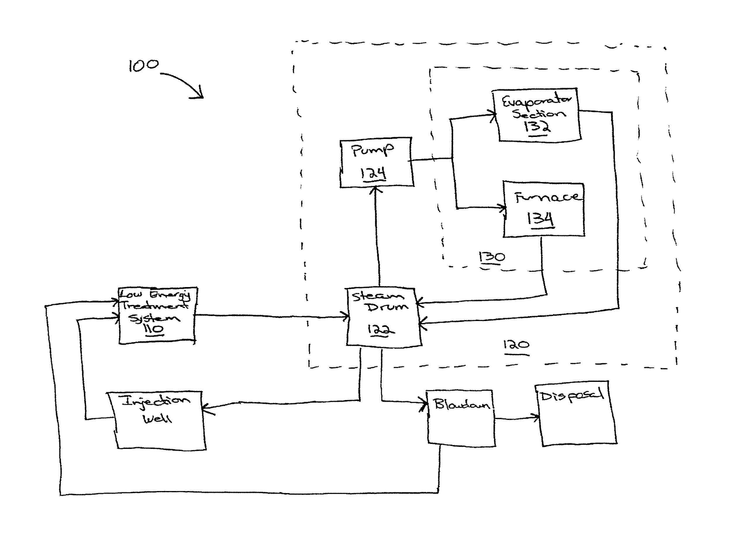 Steam generation system