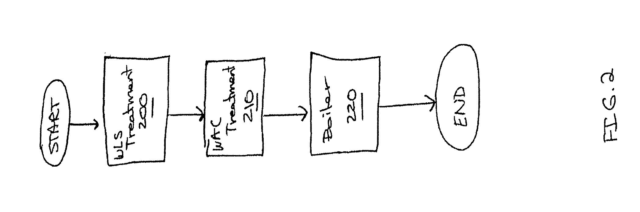 Steam generation system