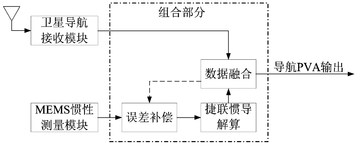 Measuring and monitoring system and method suitable for high-dynamic uncontrolled detached body of aircraft