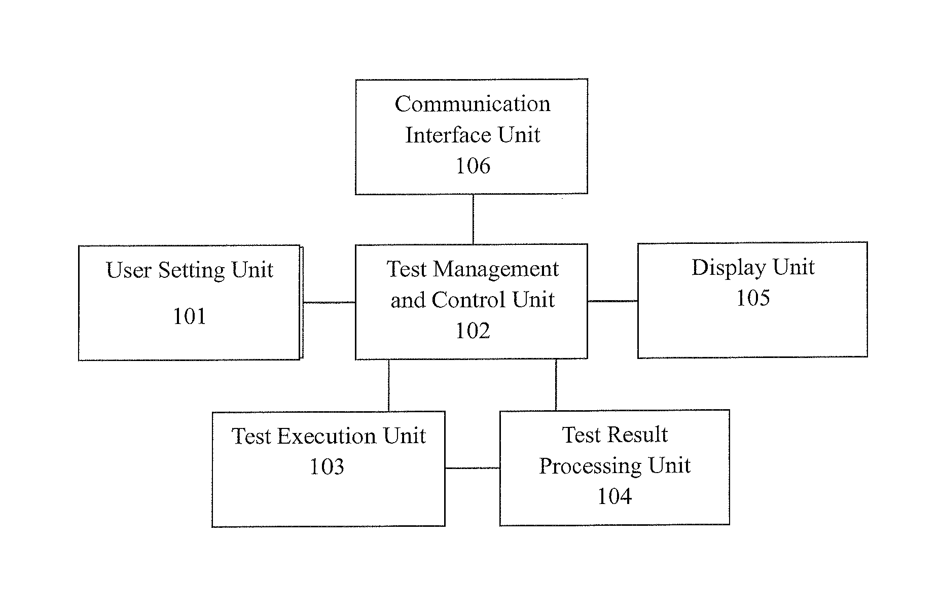 Wireless automation test apparatus and method for mobile device