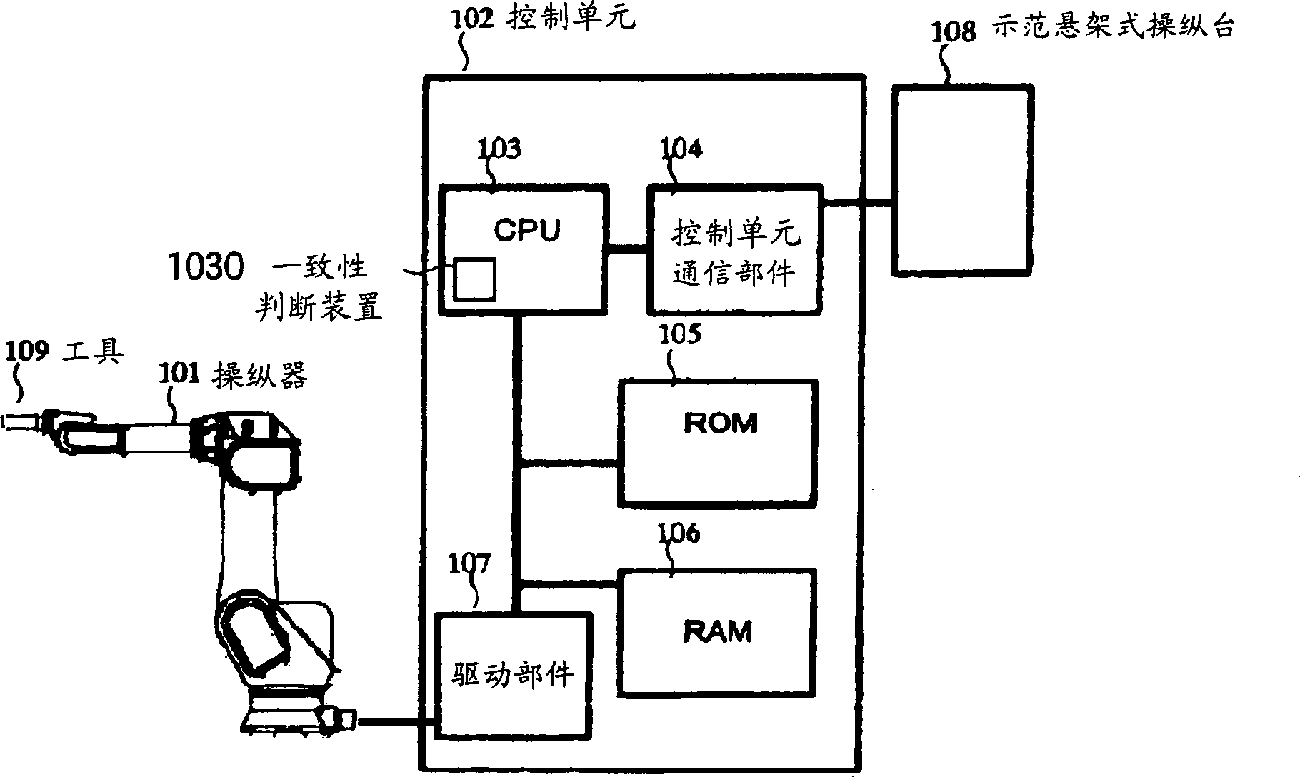 Industrial robot