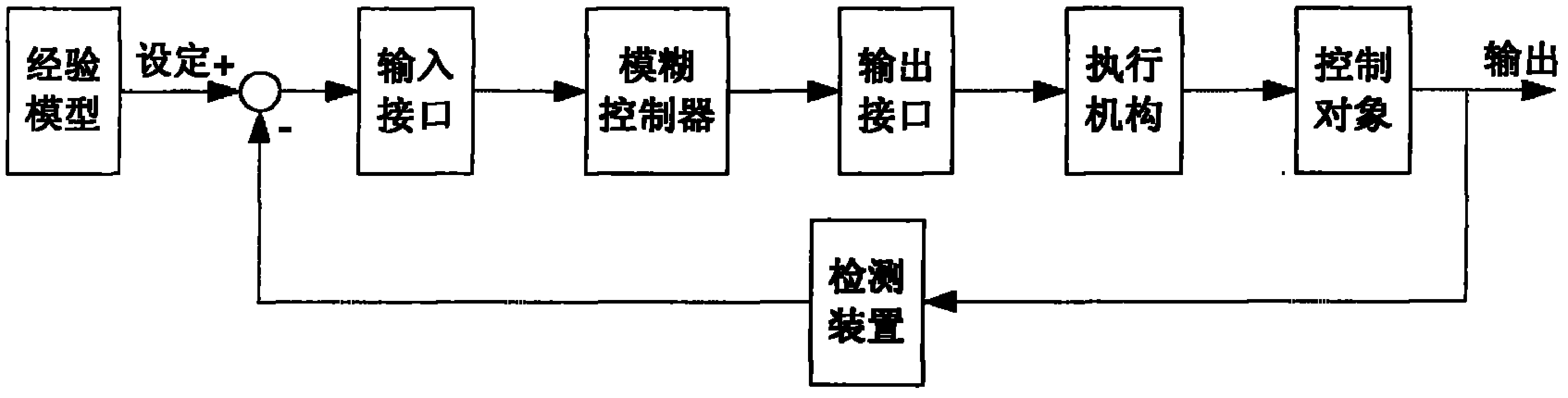 Fuzzy self-adaptive control system for parameters of visual sensor