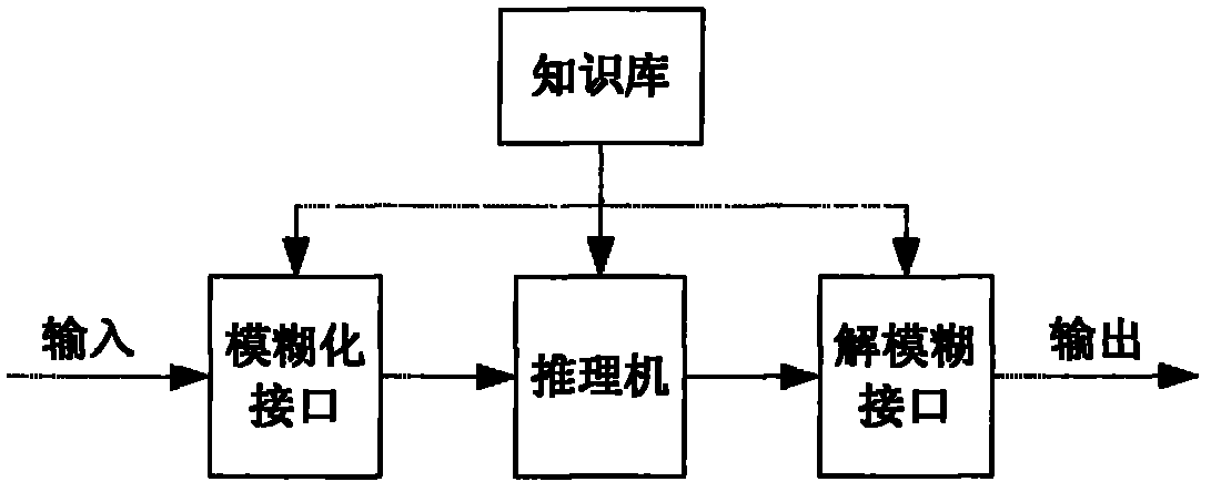 Fuzzy self-adaptive control system for parameters of visual sensor