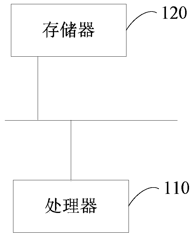 Radiotherapy plan generation equipment, radiotherapy plan generation device and storage medium