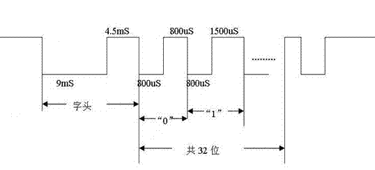 Skytop box standby and timing shutdown control device