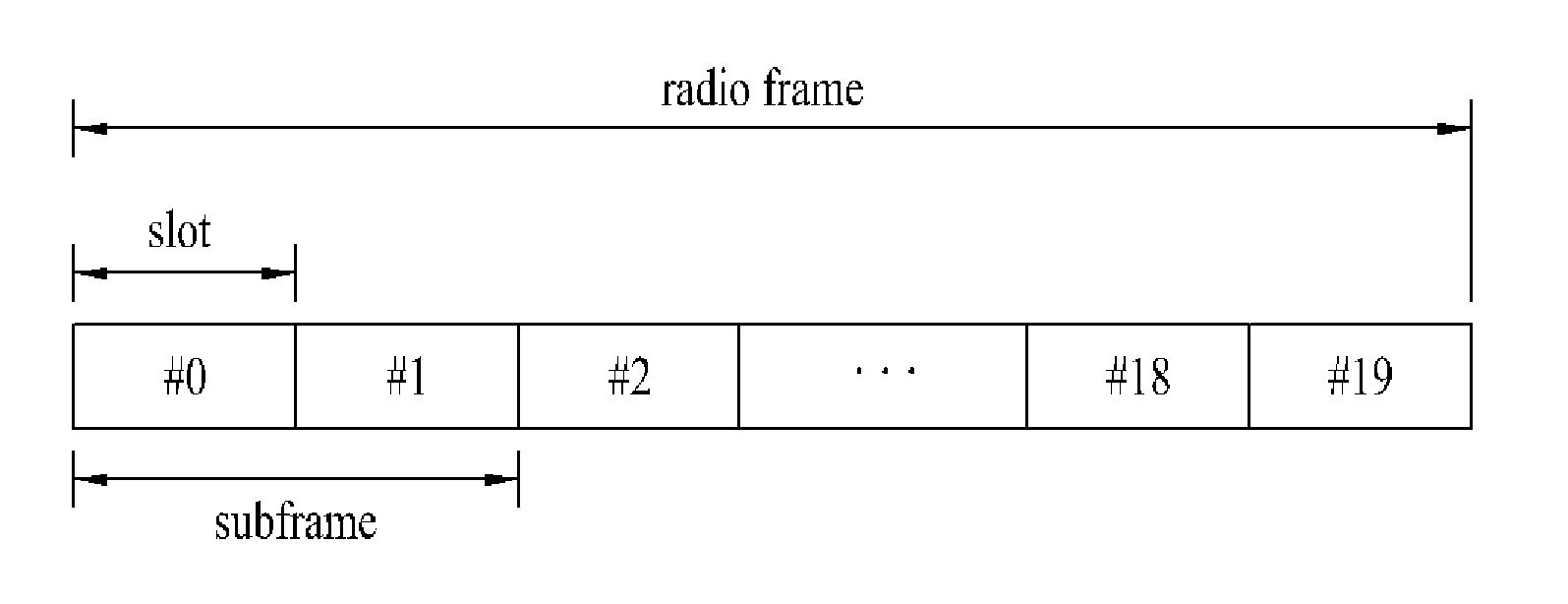 Method and apparatus for controlling uplink power in a wireless access system