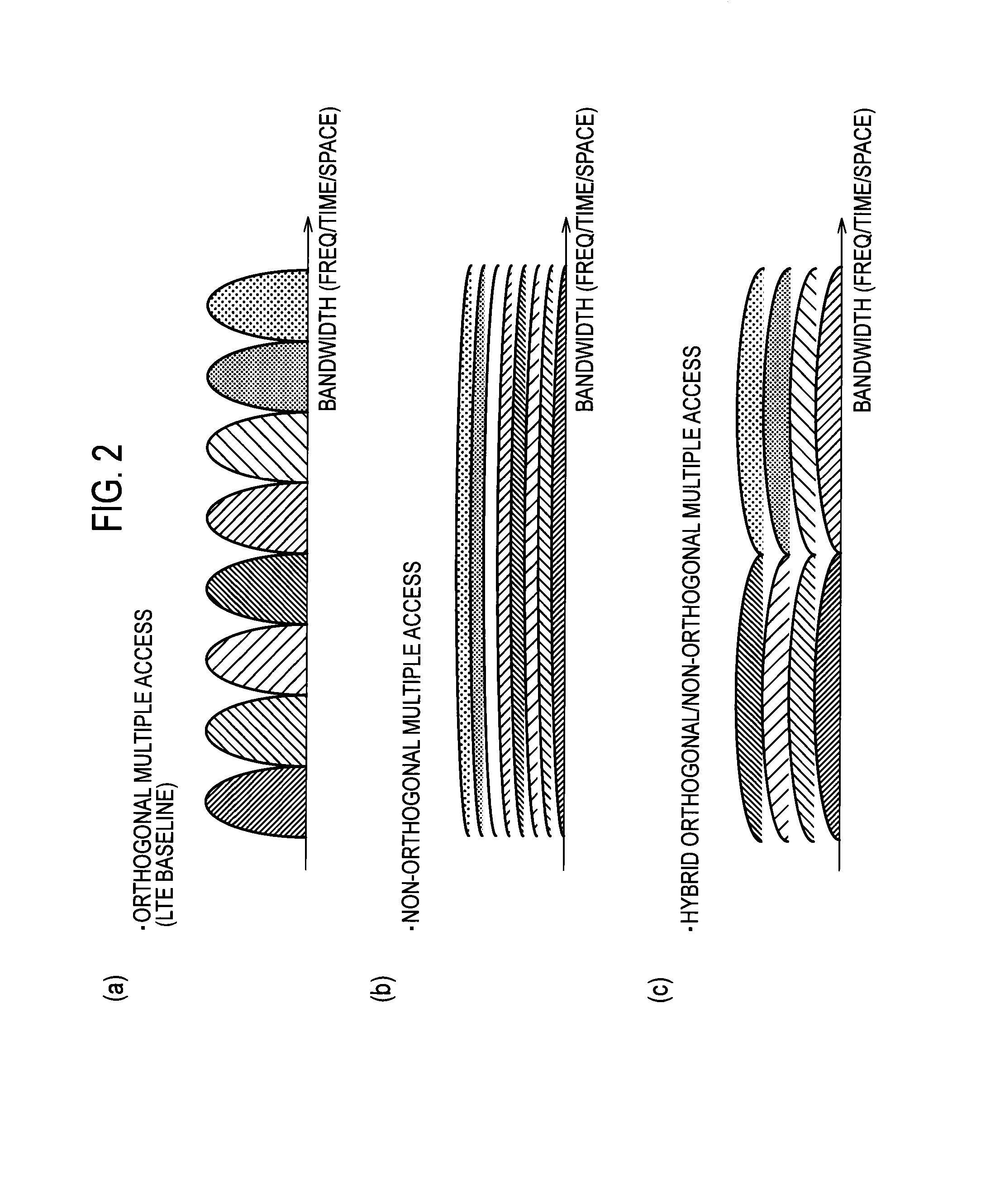 Receiver, transmitter and radio communication method