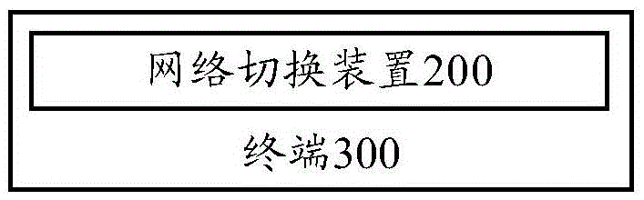 Network switching method, network switching device and terminal