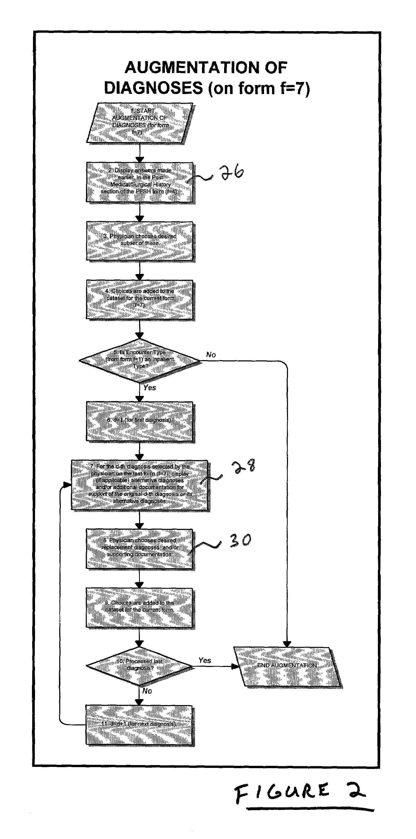 Augmentation system for documentation