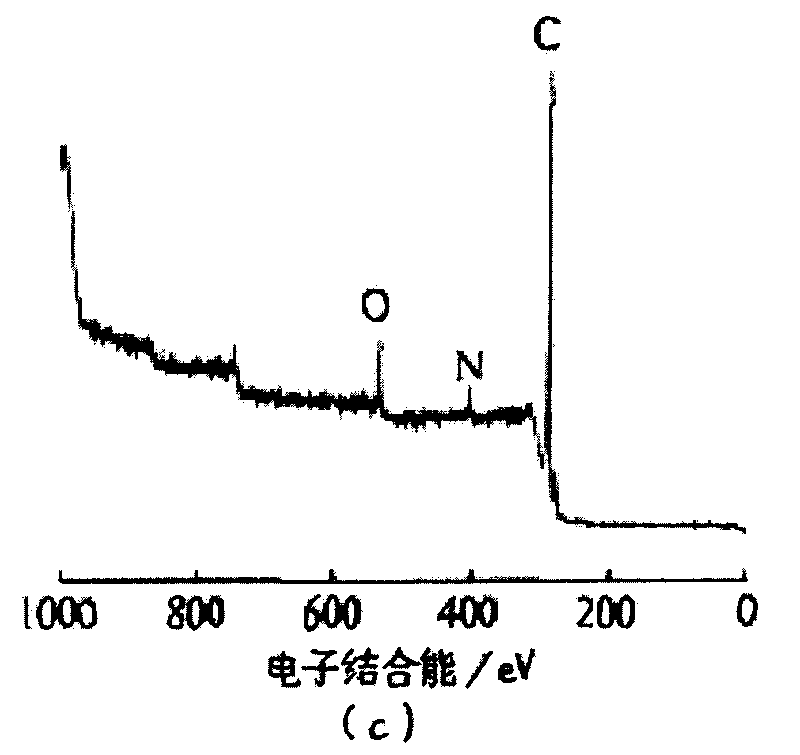 Preparation method of bismaleimide block polymer containing carbon nanotubes