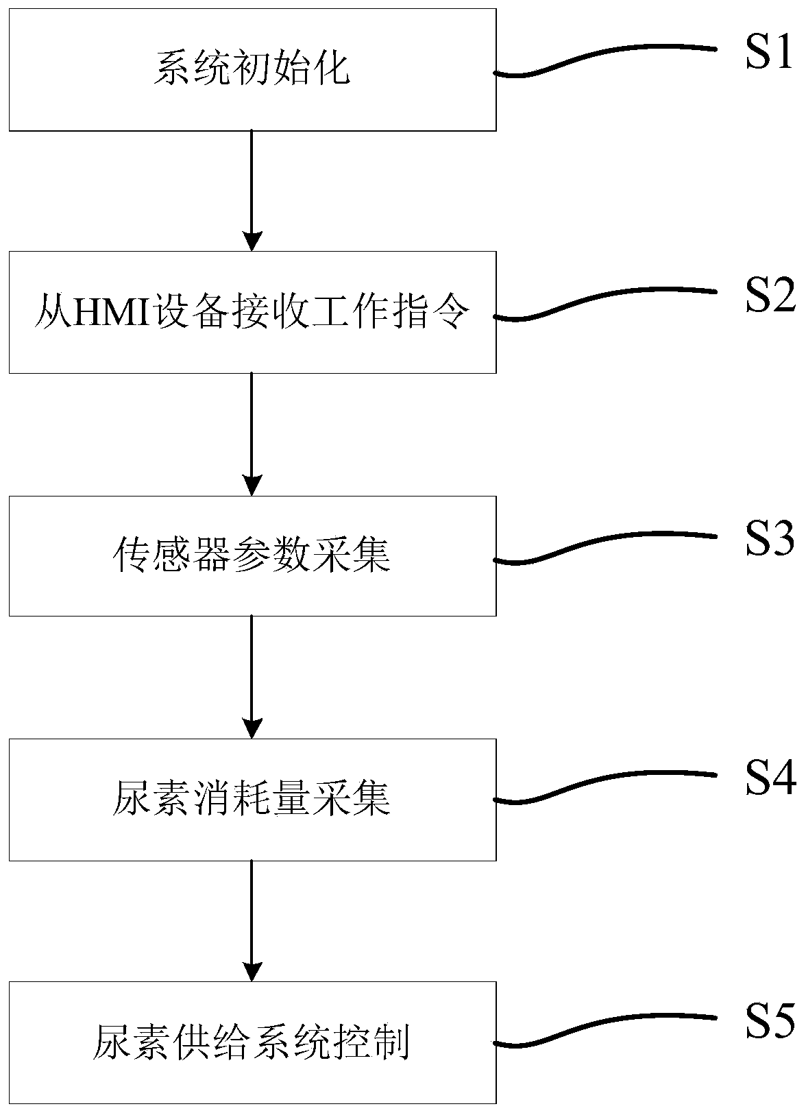 Exhaust pollutant monitoring and purifying device