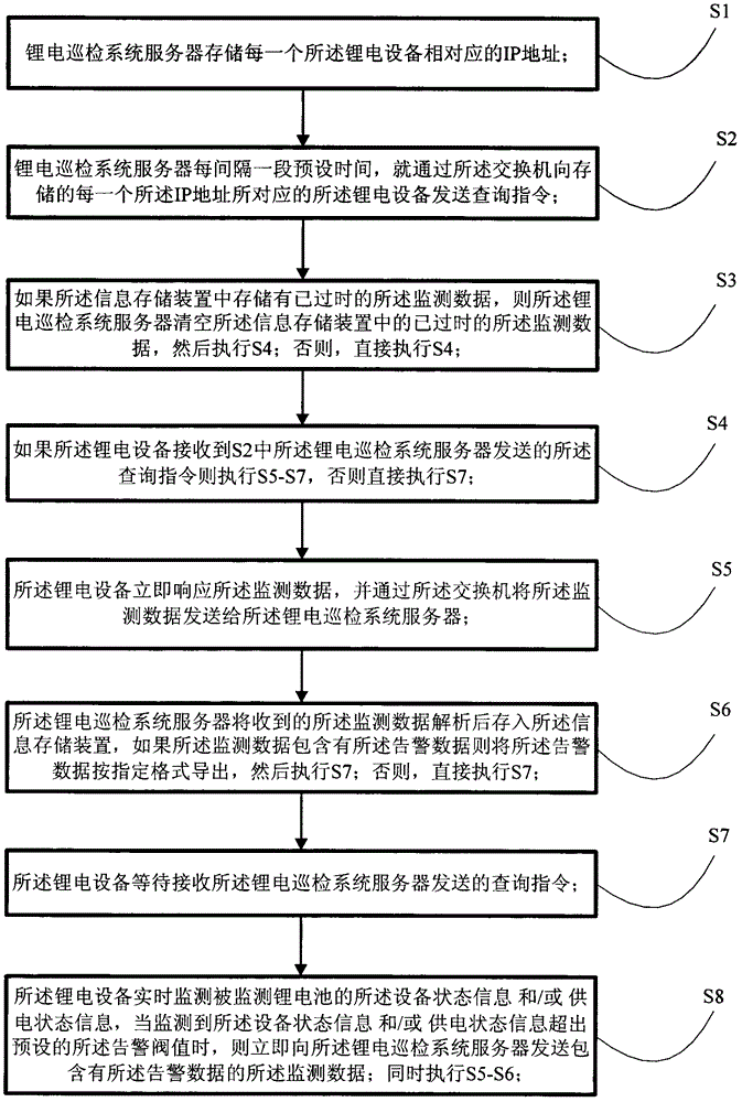 Data center distributed power device inspecting and monitoring system and method