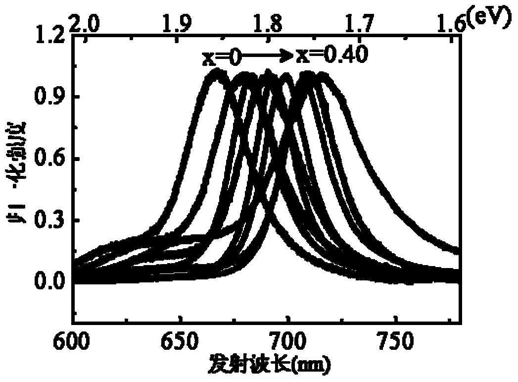 Two-dimensional semiconductor alloy, preparation method and application thereof