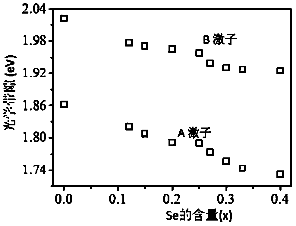 Two-dimensional semiconductor alloy, preparation method and application thereof