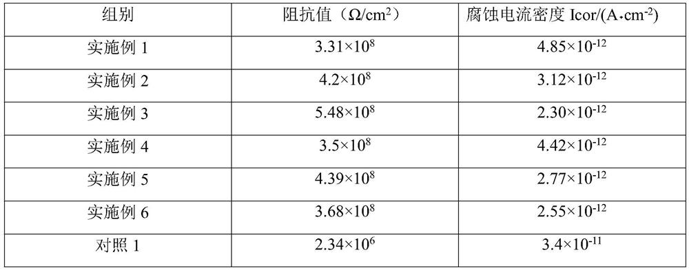 Preparation method and application of modified anti-corrosion super-hydrophobic integrated coating