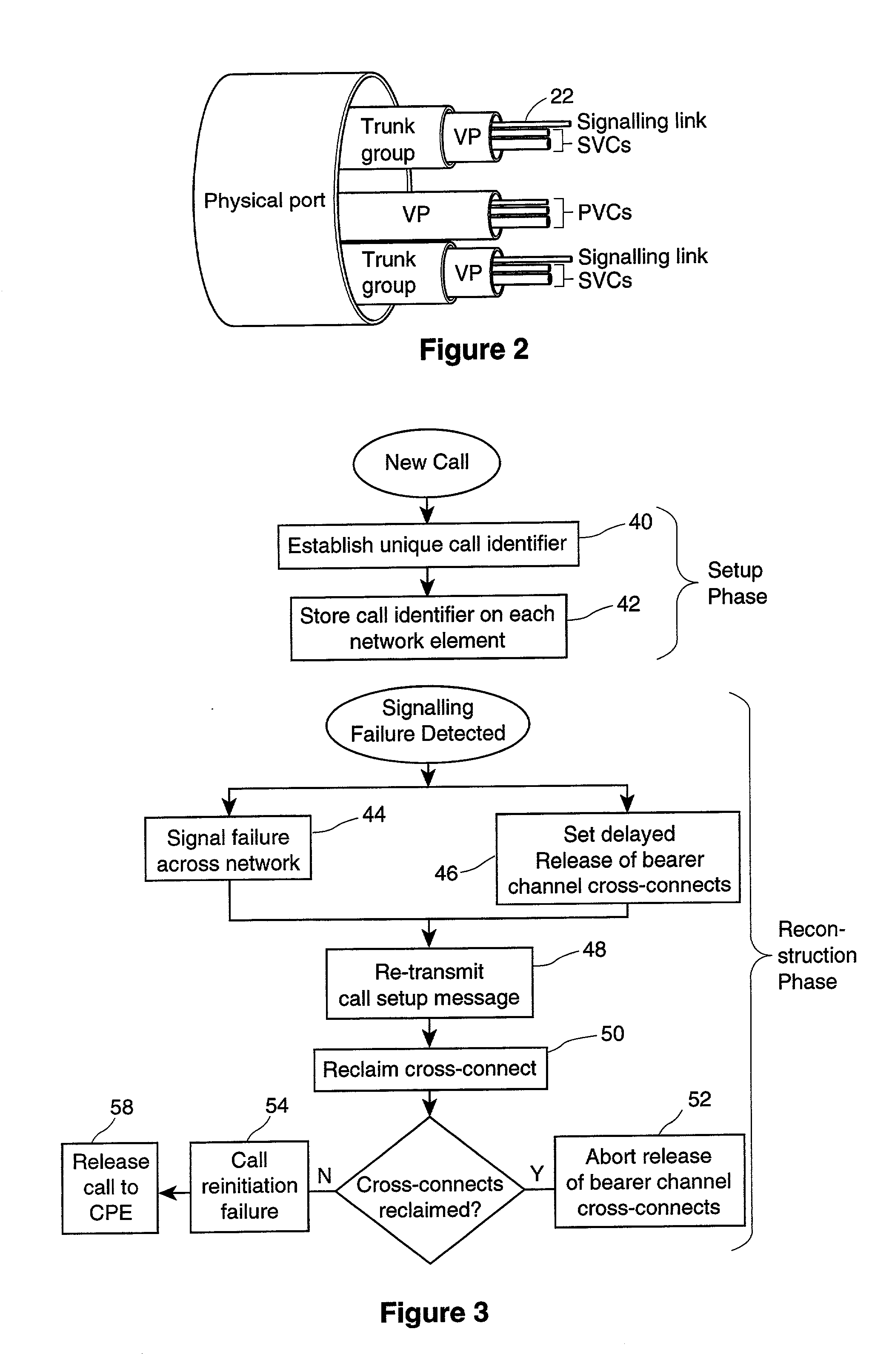 Method and apparatus for recovering from a signalling failure in a switched connection data transmission network