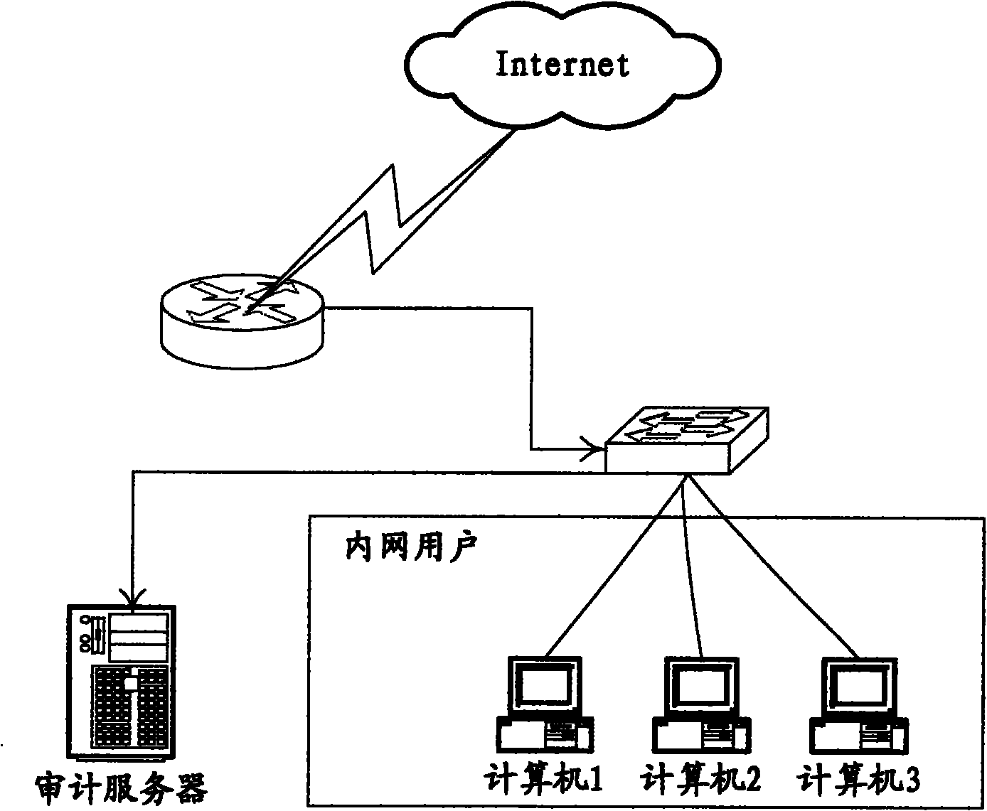 Method for preventing sensitive data from betraying confidential matters and device thereof