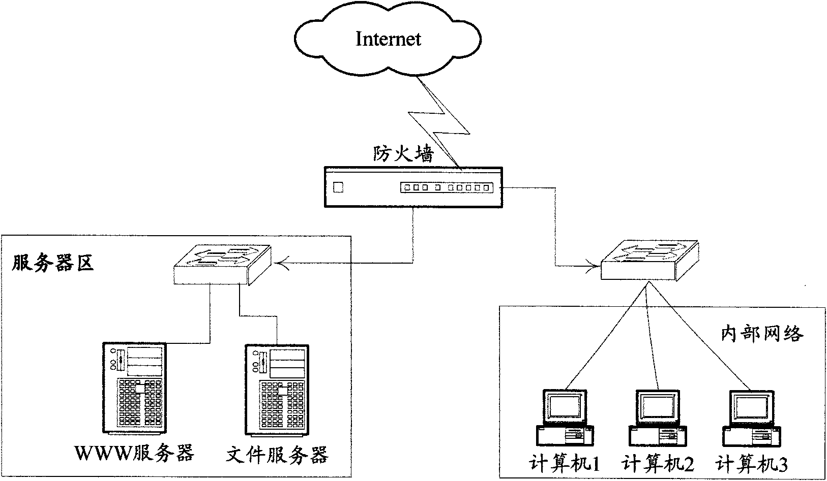 Method for preventing sensitive data from betraying confidential matters and device thereof