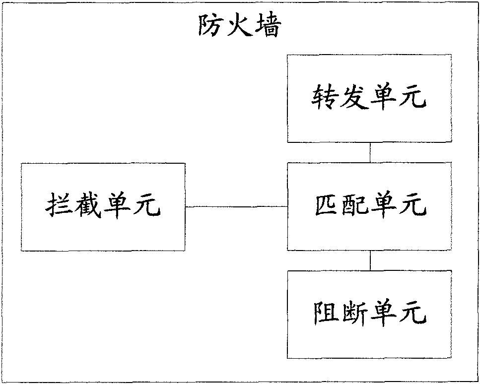 Method for preventing sensitive data from betraying confidential matters and device thereof