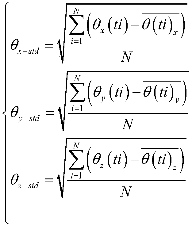 System and method for angular vibration measurement by using high-speed cameras and autocollimators