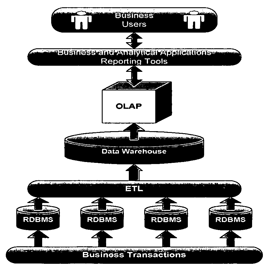 System and method for analyzing and reporting extensible data from multiple sources in multiple formats