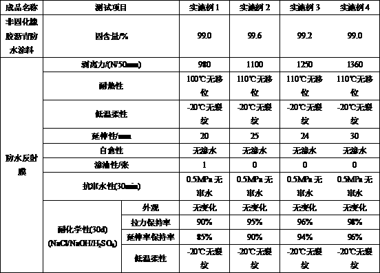 Uncured rubber asphalt waterproof coating, preparation method thereof and waterproof reflecting film