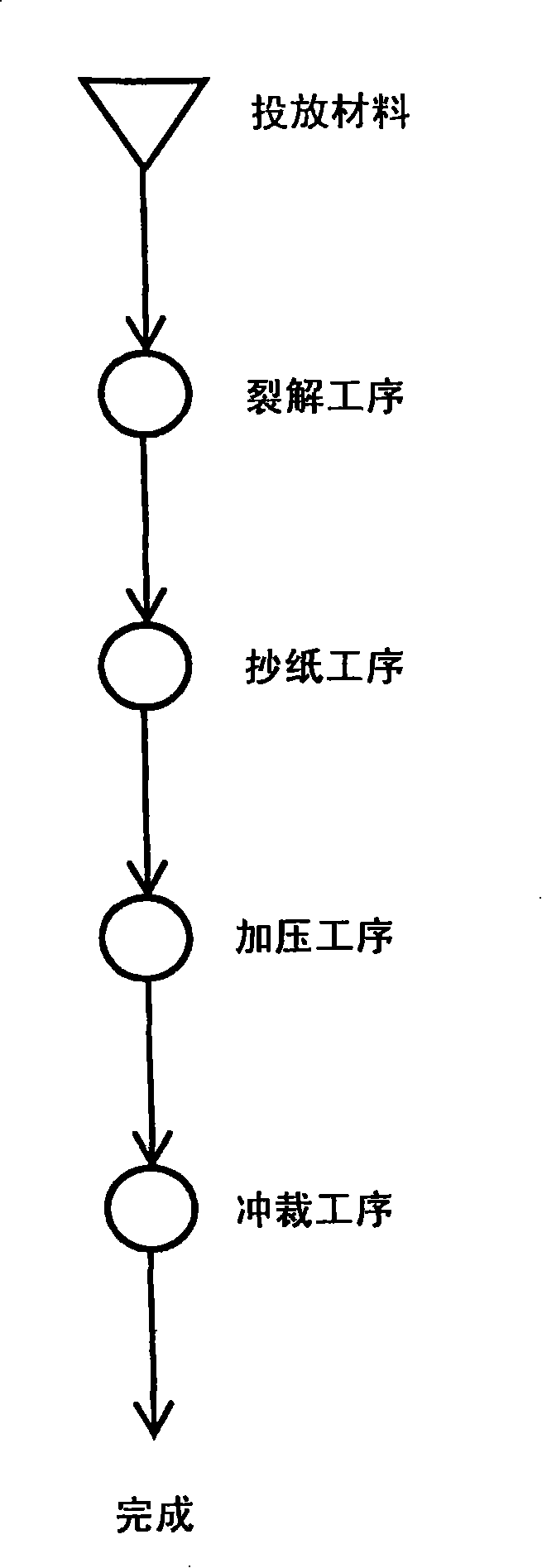 Method for manufacturing component for speaker by papermaking, copmponent for speaker by papermaking, vibrating plate for speaker, subcone for speaker, dust cap for speaker, and speaker