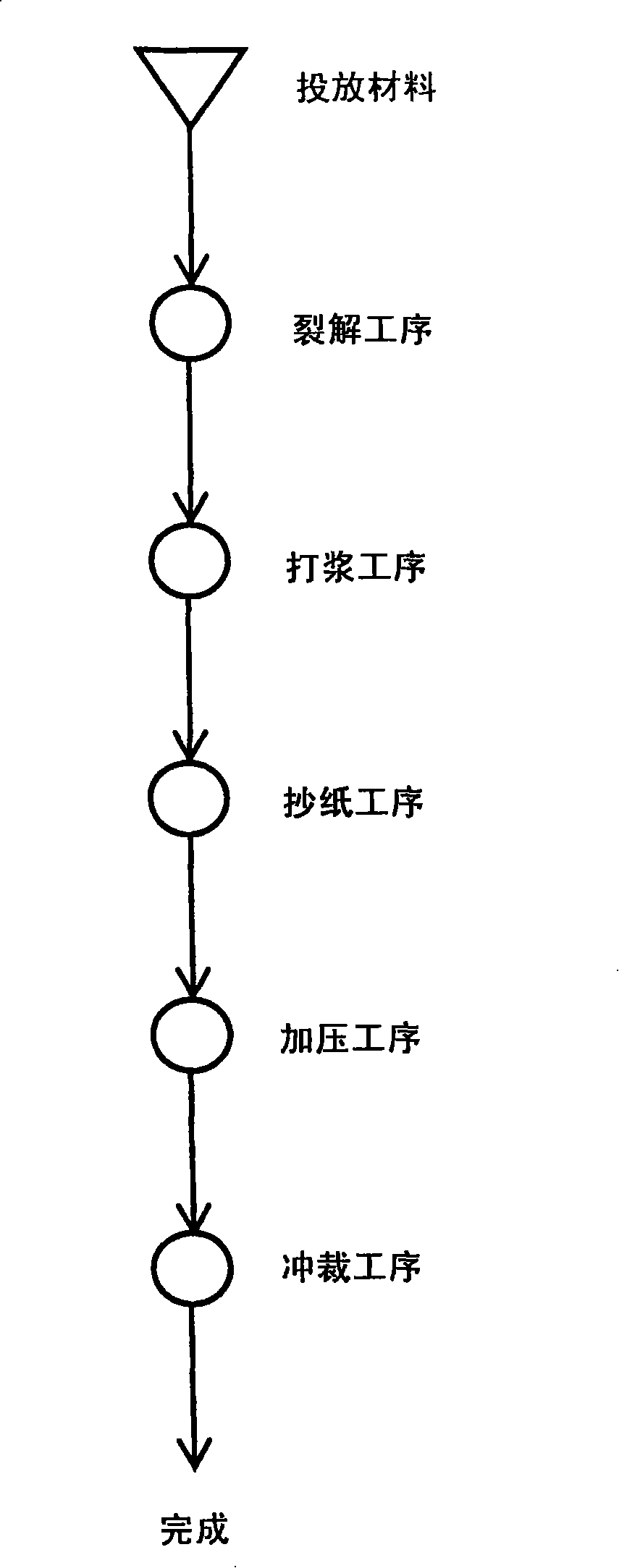 Method for manufacturing component for speaker by papermaking, copmponent for speaker by papermaking, vibrating plate for speaker, subcone for speaker, dust cap for speaker, and speaker