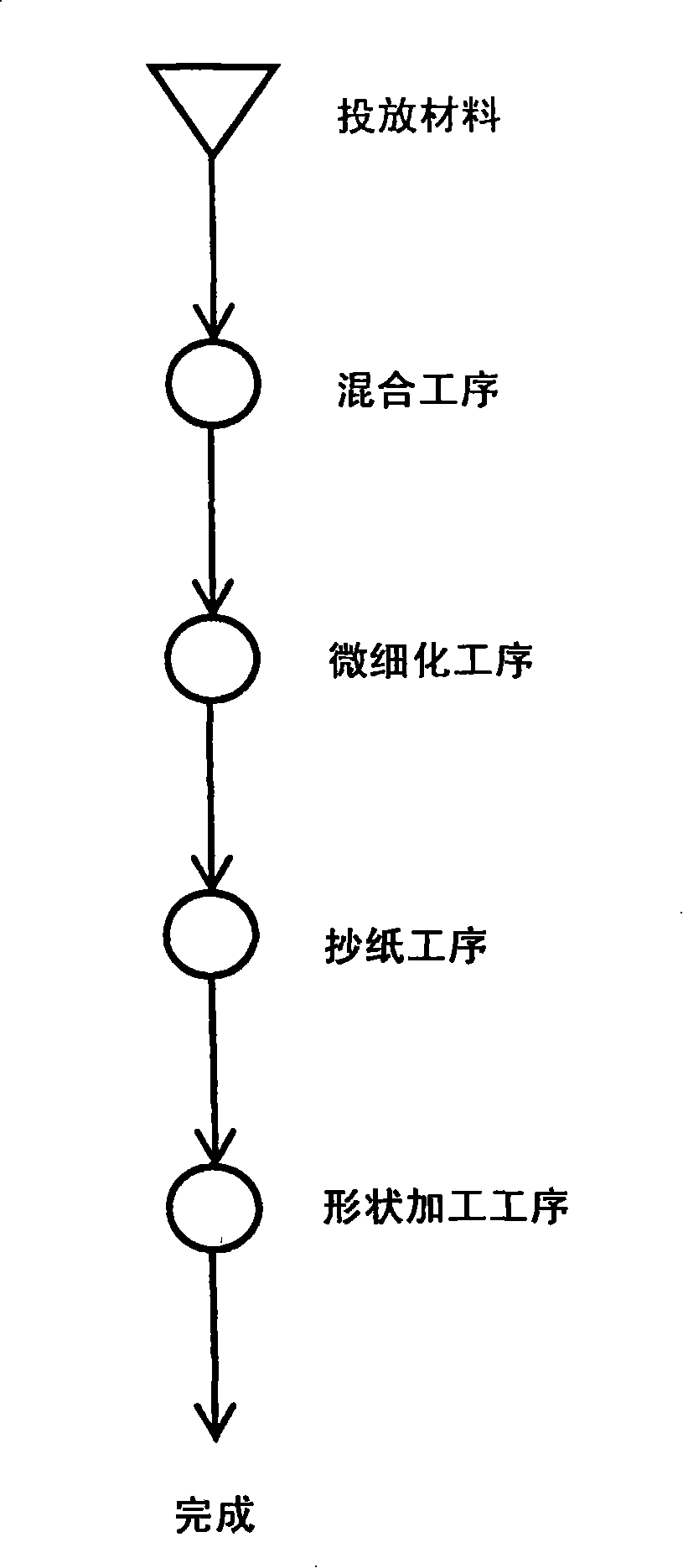 Method for manufacturing component for speaker by papermaking, copmponent for speaker by papermaking, vibrating plate for speaker, subcone for speaker, dust cap for speaker, and speaker