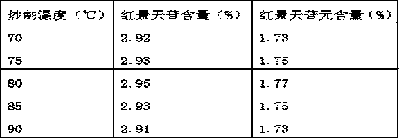 Method for preparing Rhodiola rosea traditional Chinese medicinal decoction piece