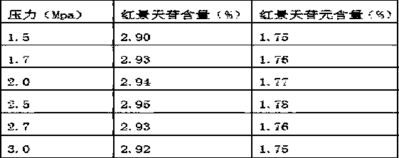 Method for preparing Rhodiola rosea traditional Chinese medicinal decoction piece