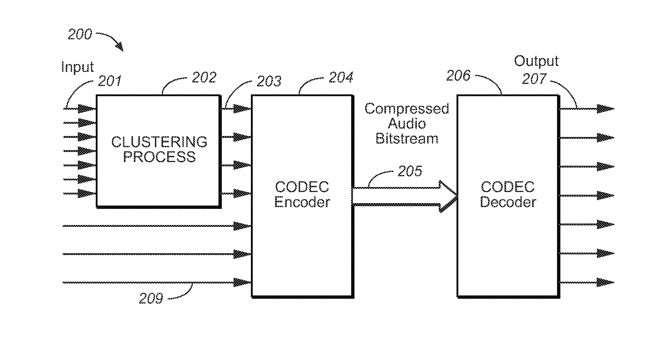 Object Clustering for Rendering Object-Based Audio Content Based on Perceptual Criteria