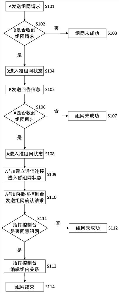 A Cooperative Networking Method for Unmanned Surface Vehicles