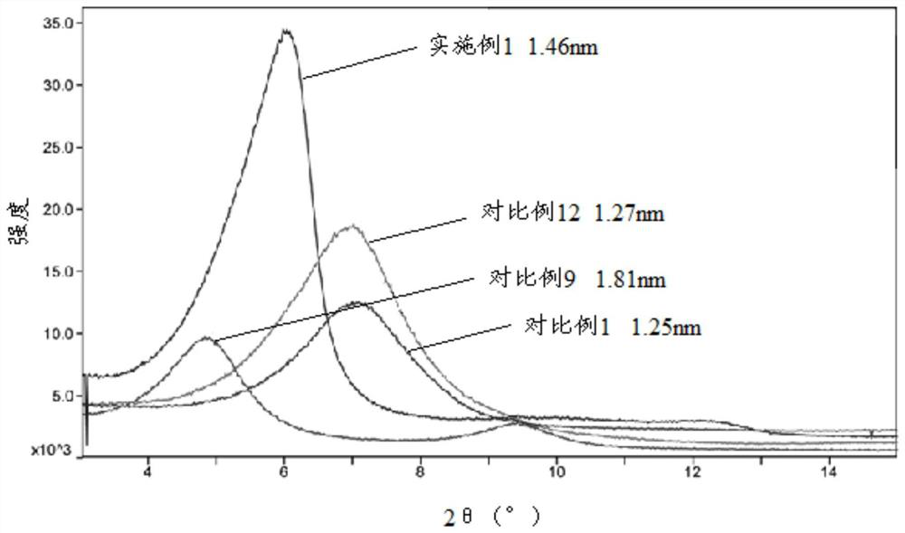 A kind of modified clay and its preparation method and application