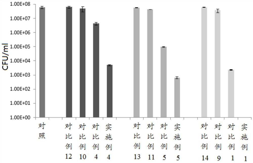 A kind of modified clay and its preparation method and application