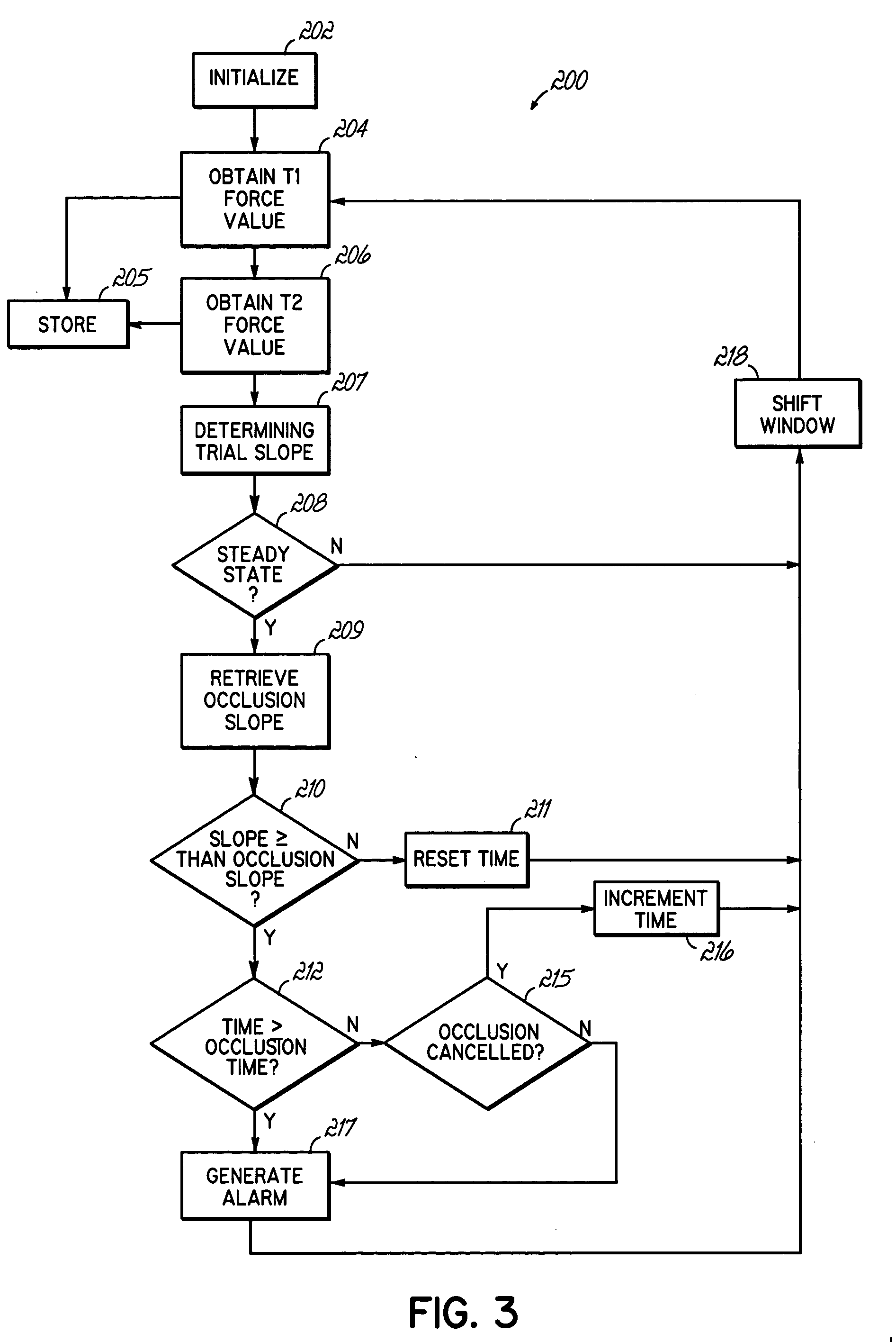 Syringe pump rapid occlusion detection system