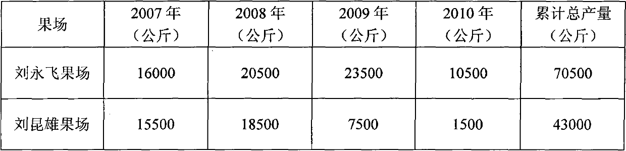 Method for controlling contagion of citrus huanglongbing by utilizing biological factors and application