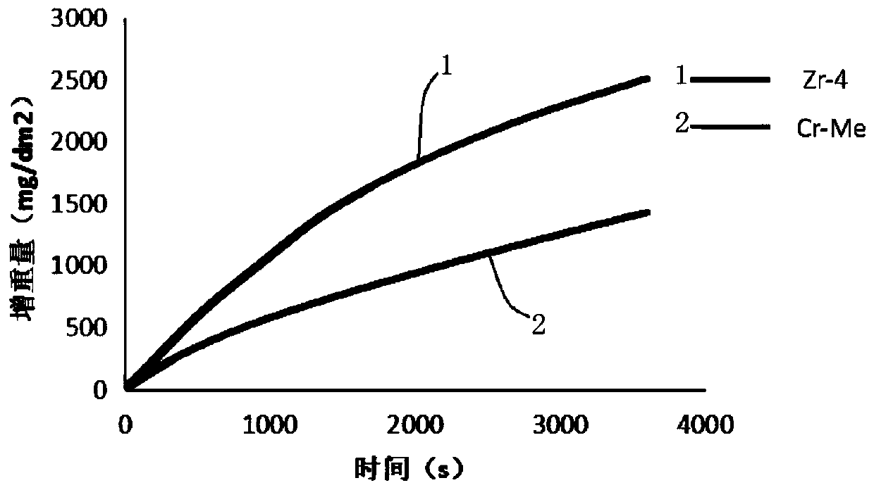 Cr-Me multilayer film based on Zr as substrate and preparation method thereof