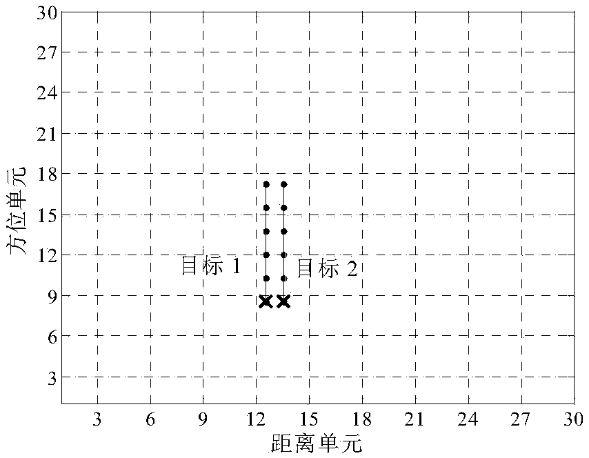 A tracking-before-detection method for multiple targets