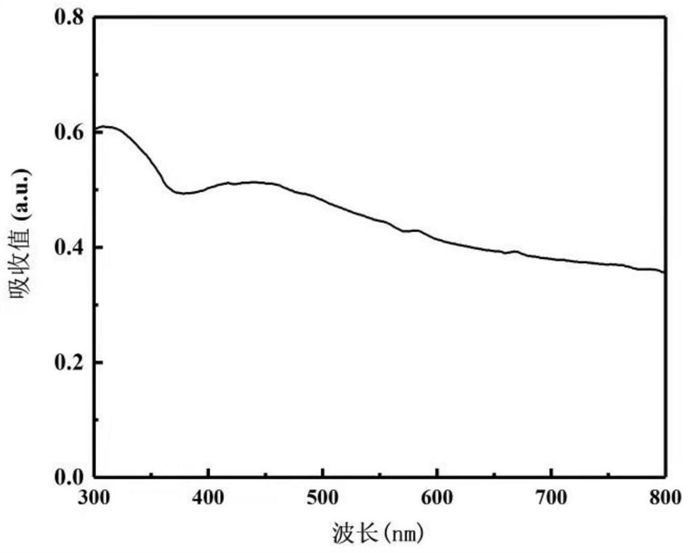 Photo-thermal synergistic catalytic hydrogen production microcapsule and preparation and application thereof