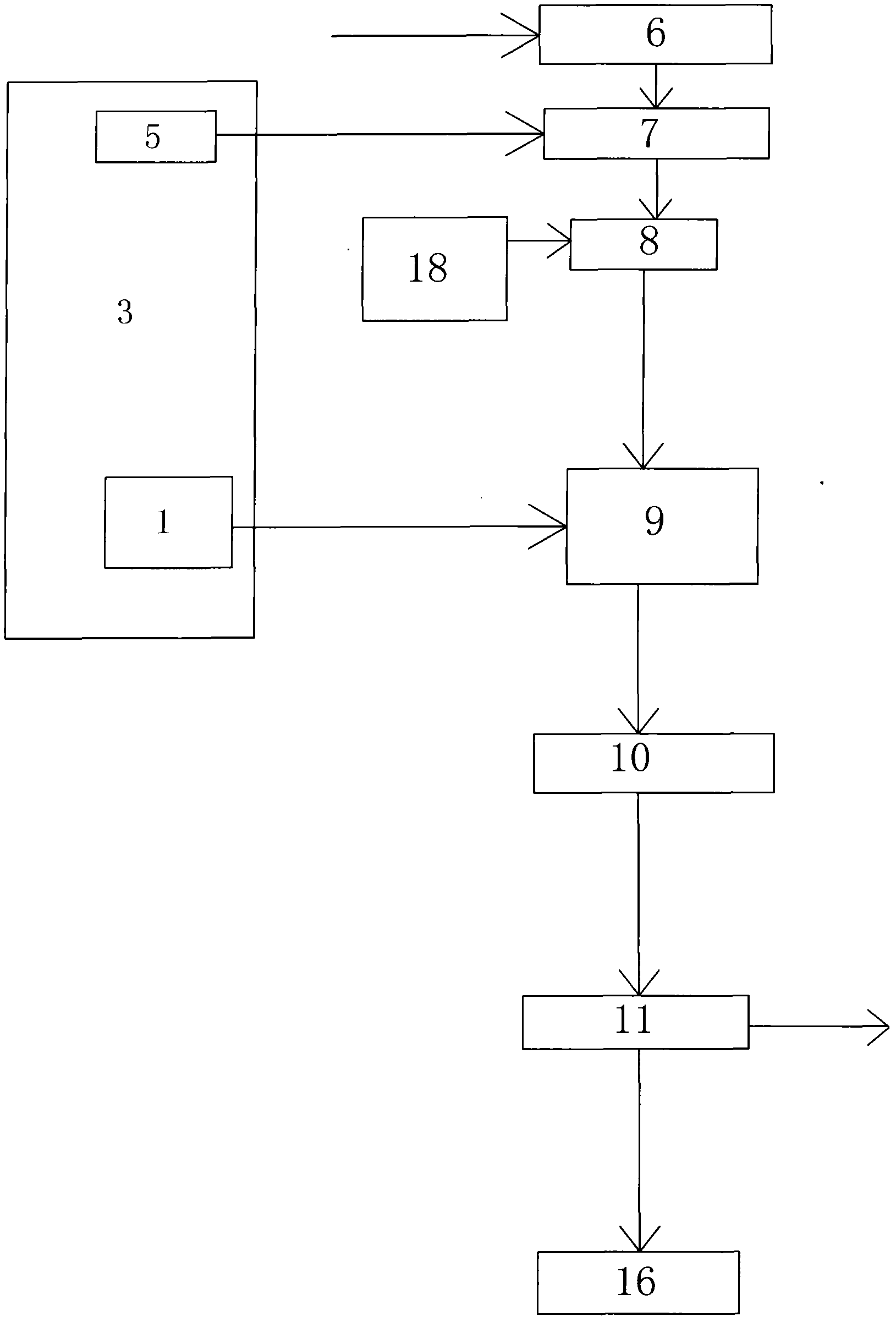 Integral purified integration system and process of lignite in cement production through catalytic mild pyrolysis