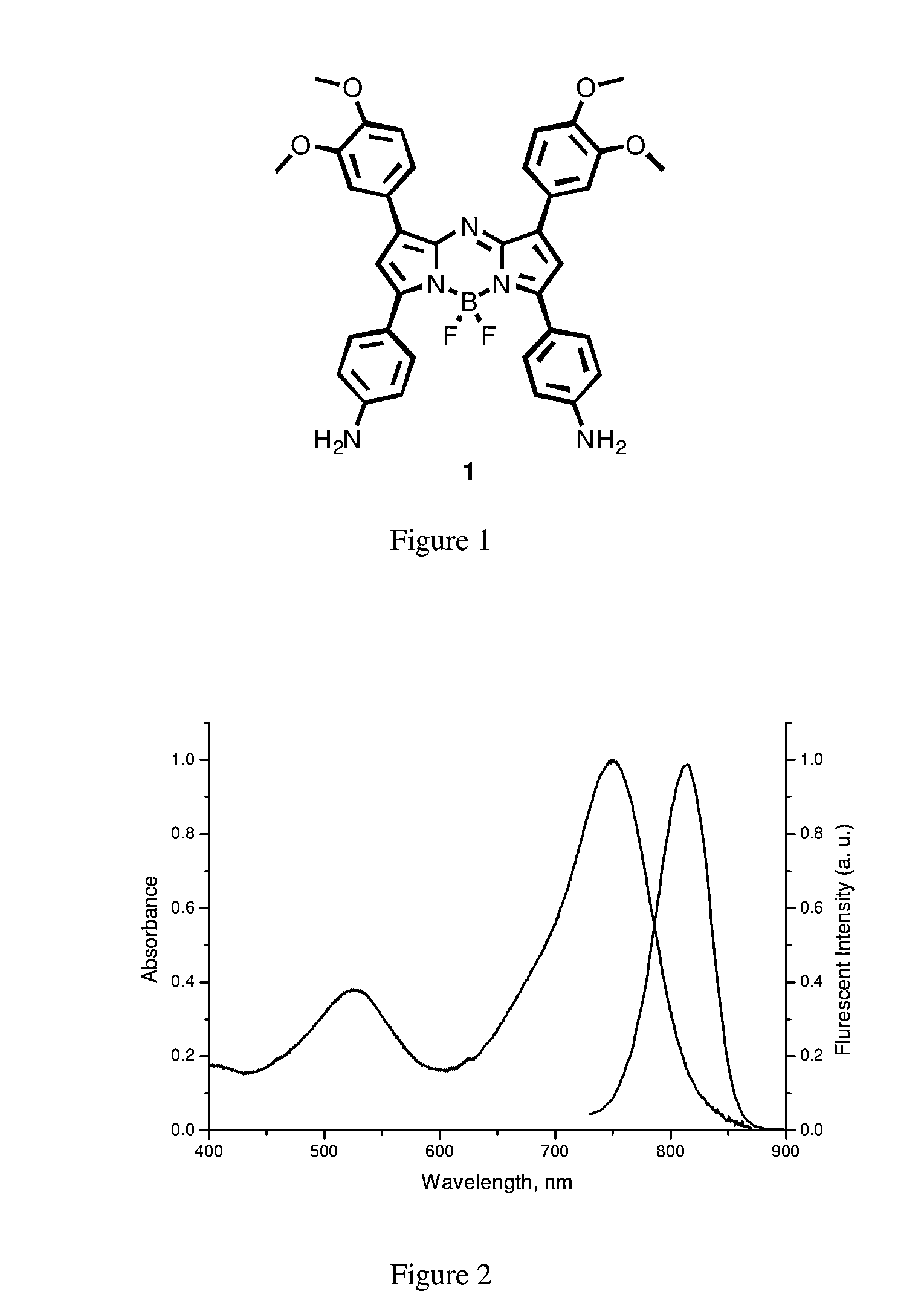 Novel aza bodipy compound for the selective detection of nitrite ions in water and a process for preparation thereof