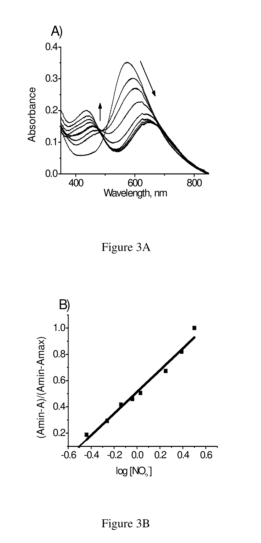 Novel aza bodipy compound for the selective detection of nitrite ions in water and a process for preparation thereof