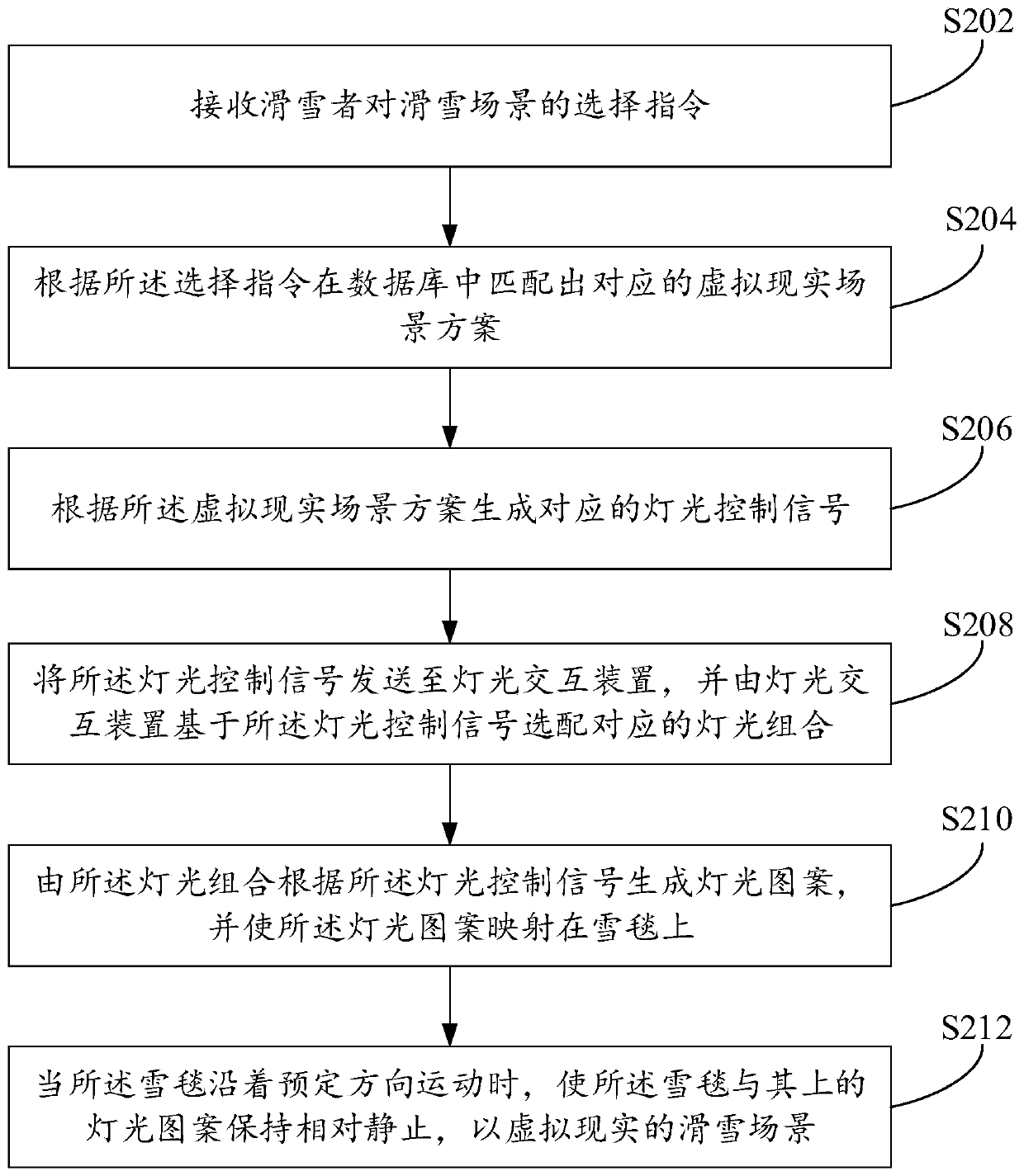 Intelligent simulation indoor skiing virtual reality system and method