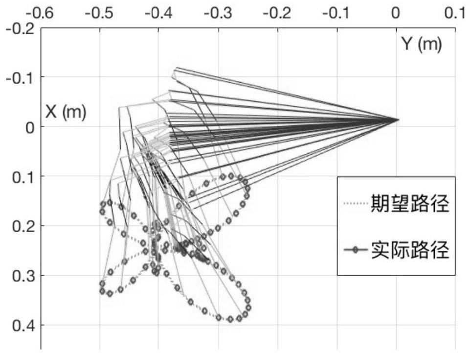 A path planning method for redundant manipulators with anti-noise interference