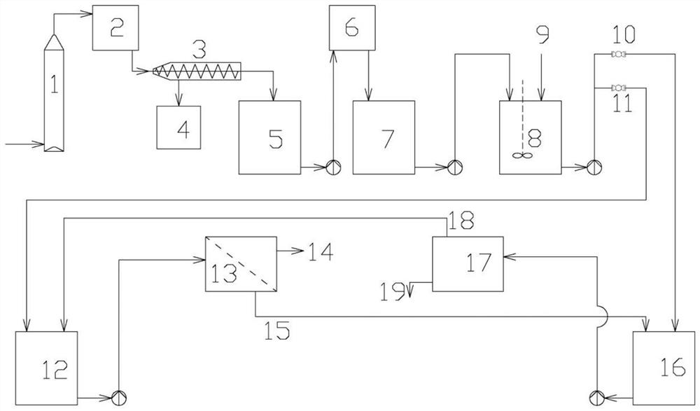 A device and method suitable for preparing starch sugar by drying corn at high temperature